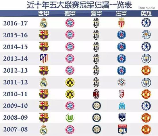 年轻一代中