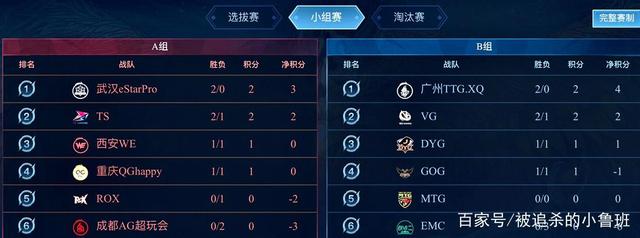 好者而言 好者而言